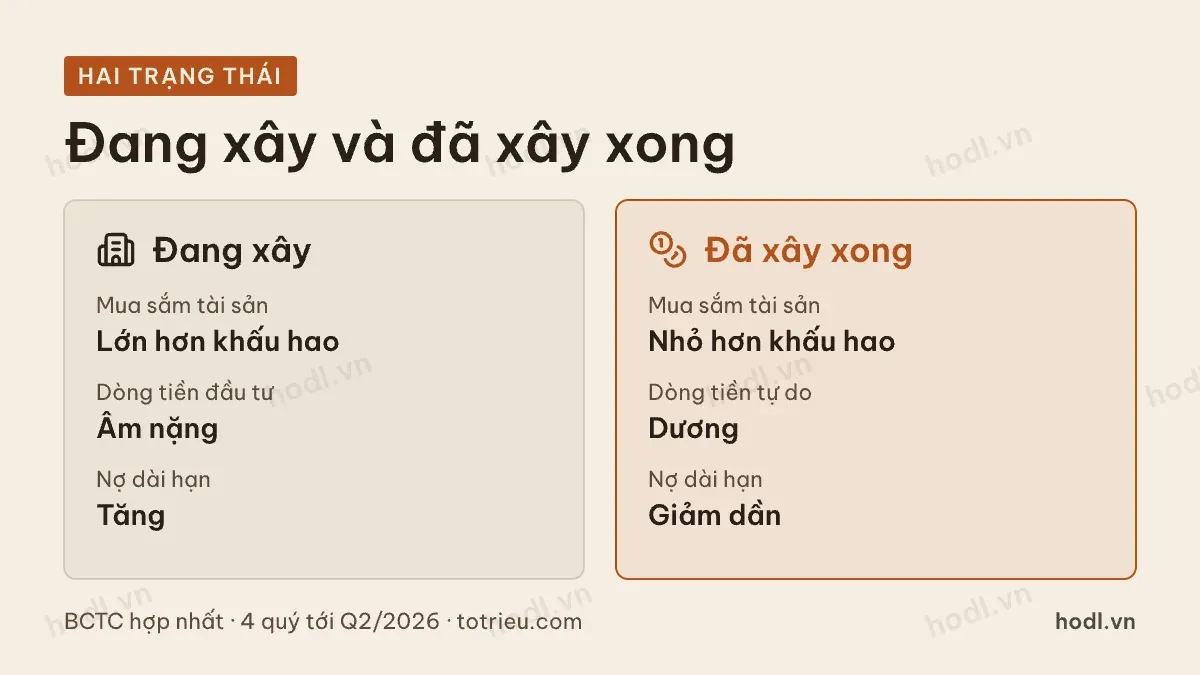 Hai trạng thái của một doanh nghiệp đầu tư nhà máy nước