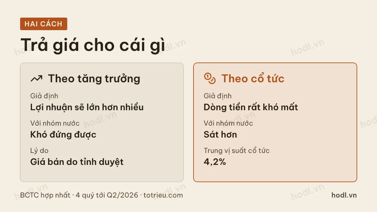 Hai cách trả giá cho một cổ phiếu cấp nước