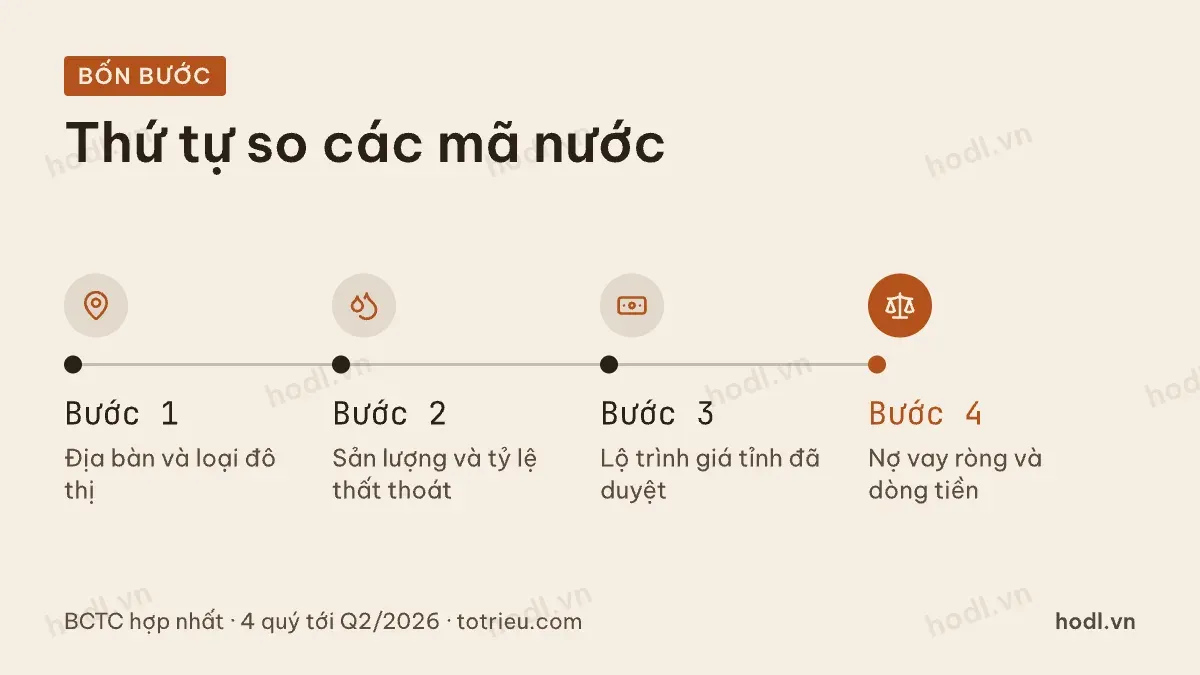 Bốn bước so sánh cổ phiếu cấp nước
