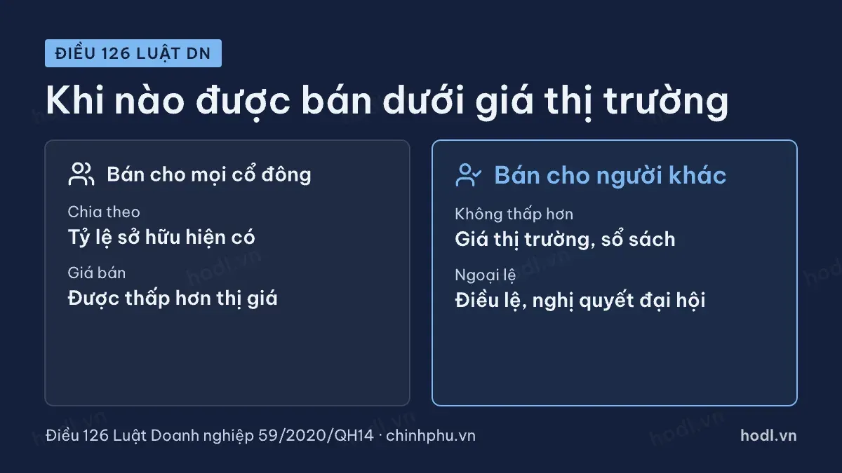 Hai trường hợp định giá phát hành cổ phiếu mới theo Luật Doanh nghiệp