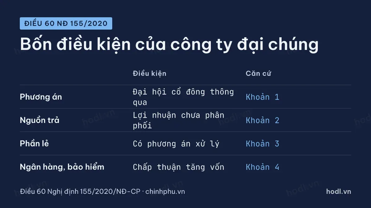 Bốn điều kiện trả cổ tức cổ phiếu của công ty đại chúng