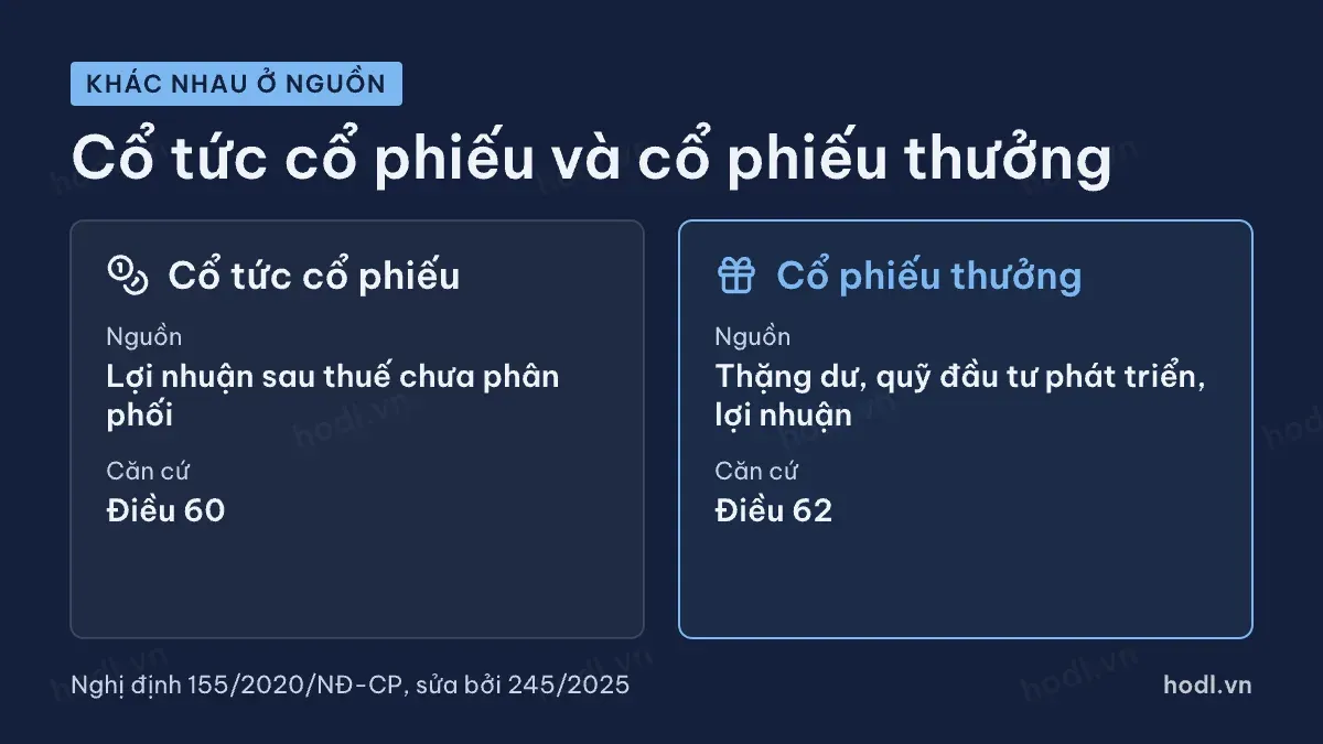 Cổ tức cổ phiếu và cổ phiếu thưởng khác nhau ở nguồn