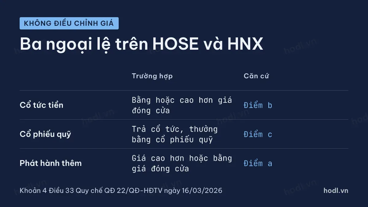 Các trường hợp không điều chỉnh giá tham chiếu ngày không hưởng quyền