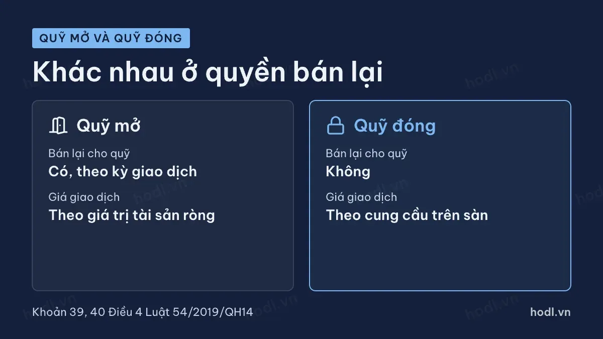 So sánh quỹ mở quỹ đóng