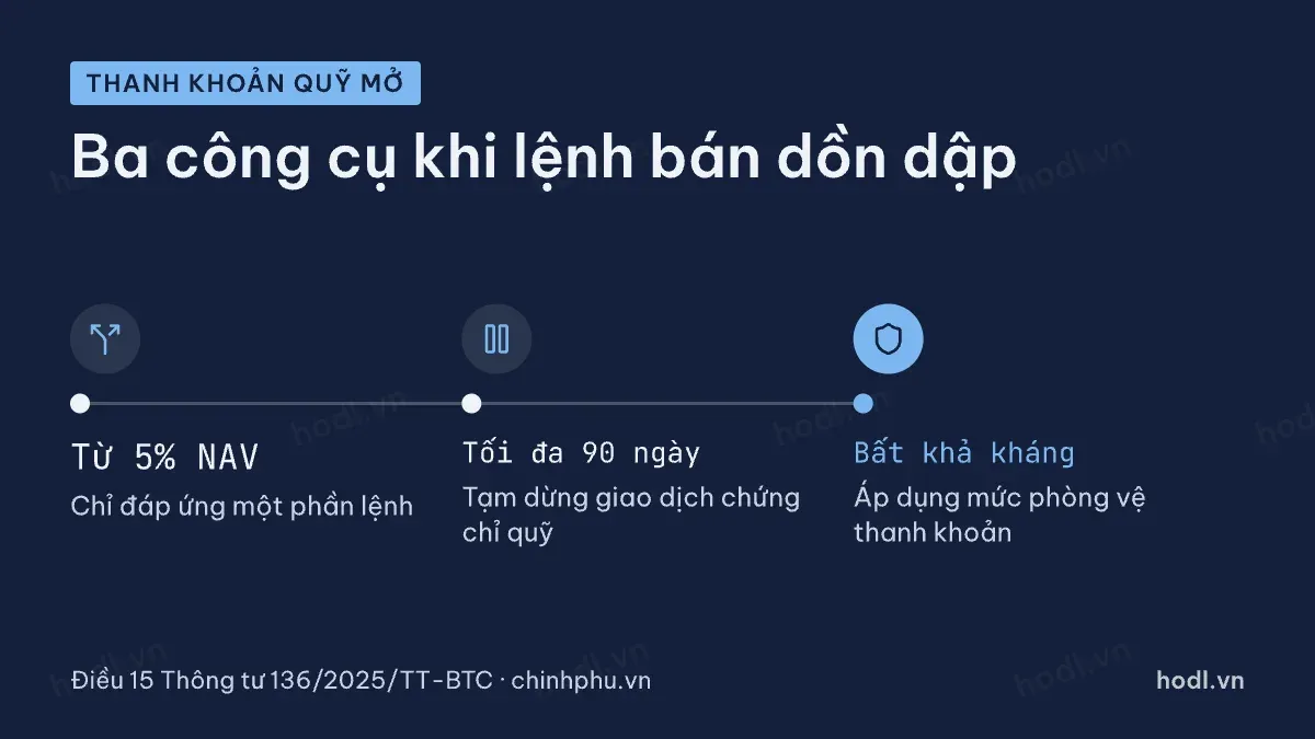 Công cụ thanh khoản của quỹ mở quỹ đóng