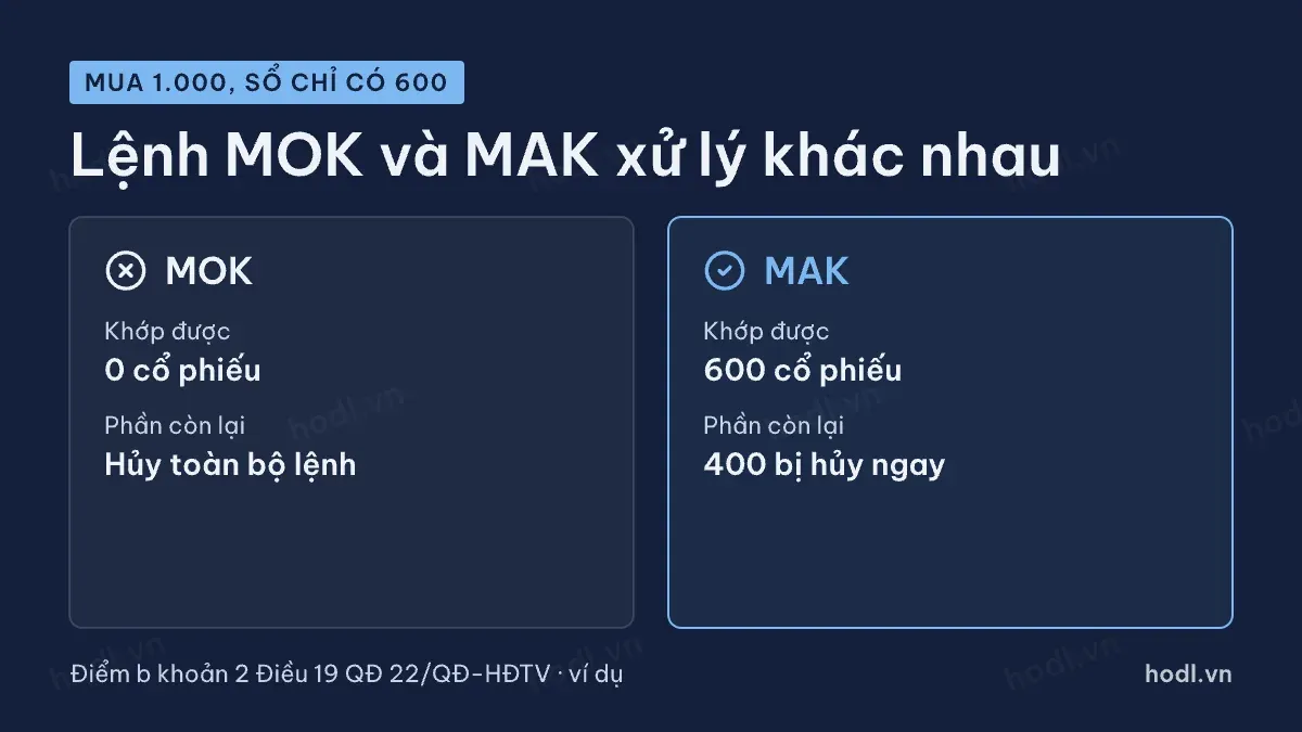 So sánh lệnh MOK và lệnh MAK