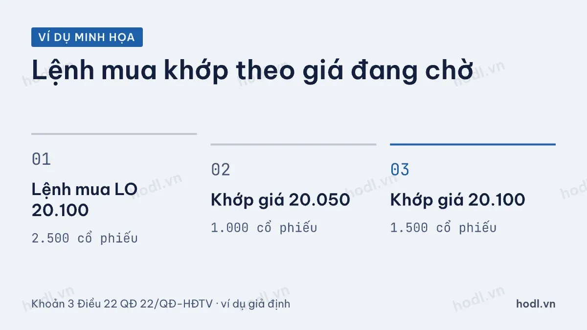 Ví dụ một lệnh mua đi qua sổ lệnh khi khớp liên tục chứng khoán