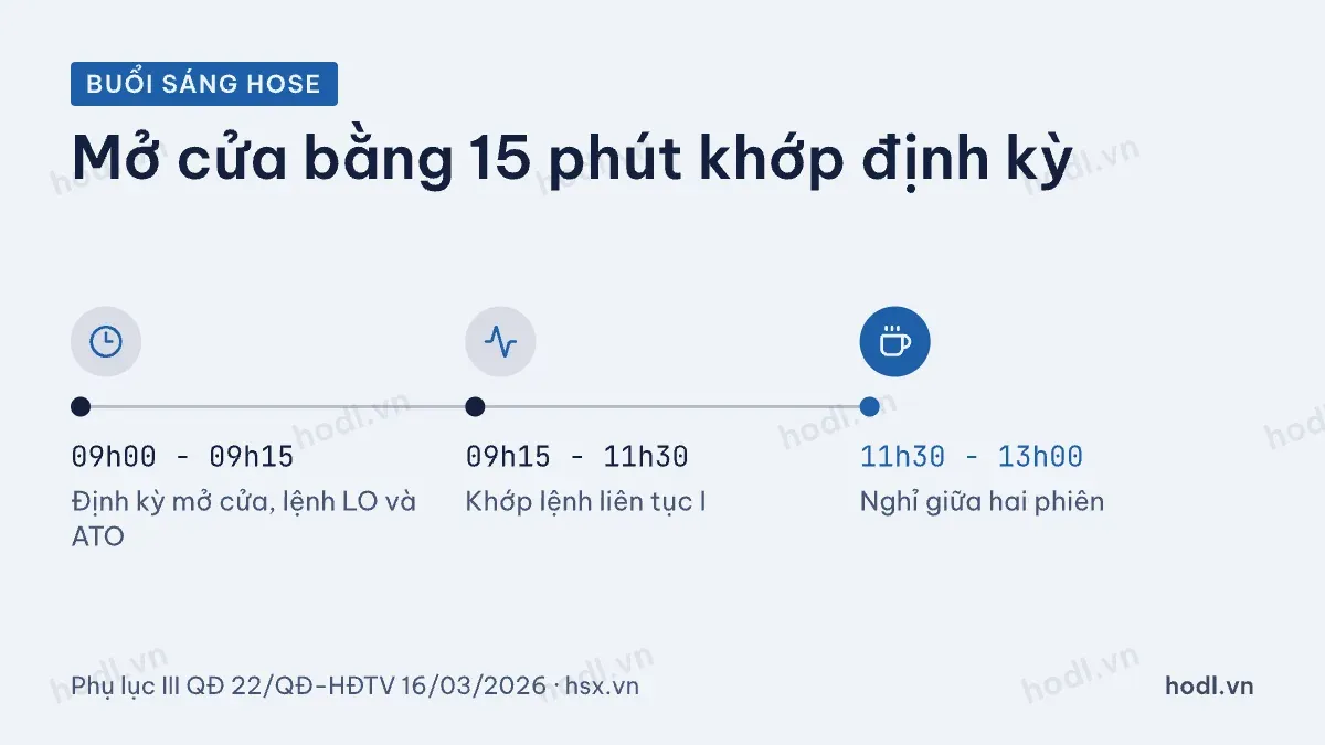 Lịch buổi sáng của phiên mở cửa chứng khoán trên HOSE