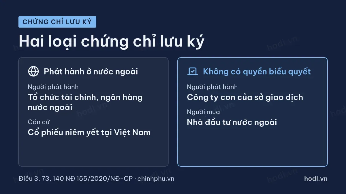 Hai loại chứng chỉ lưu ký theo Nghị định 155