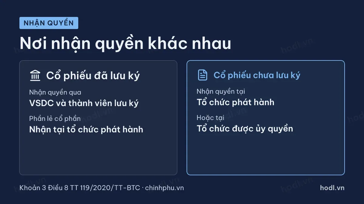 Nhận quyền với cổ phiếu đã lưu ký và chưa lưu ký