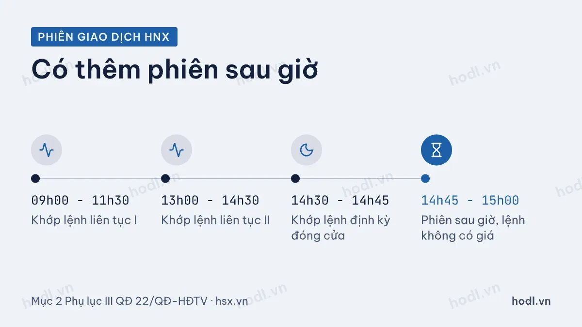 Các đợt khớp lệnh trong ngày trên sàn HNX