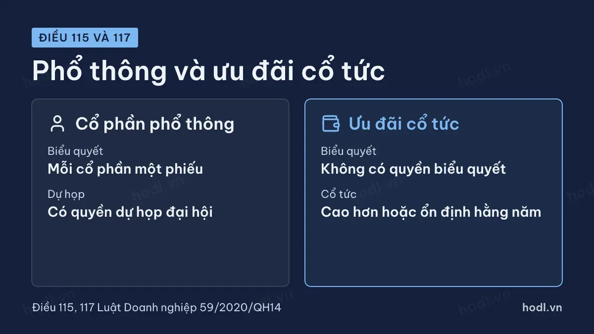 Cổ phần phổ thông và cổ phần ưu đãi cổ tức khác nhau ở quyền biểu quyết