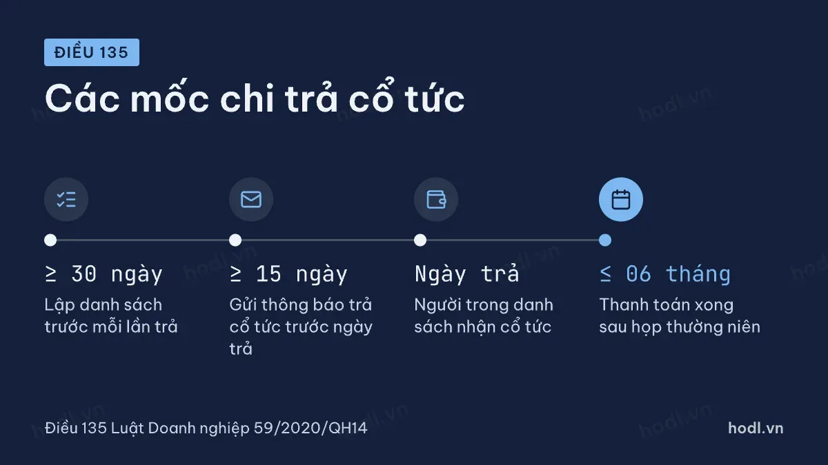 Các mốc chi trả cổ tức cho cổ phiếu ưu đãi theo Điều 135