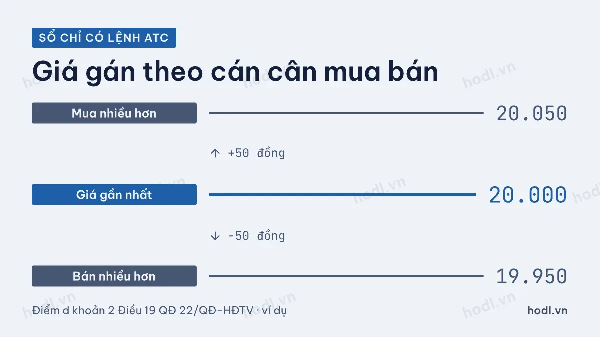 Giá gán cho lệnh ATC khi sổ lệnh chỉ có ATC