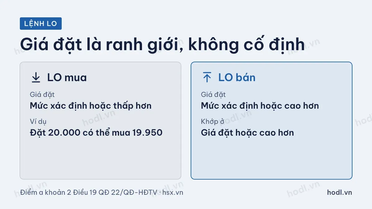 Lệnh giá hạn mua và lệnh giá hạn bán khớp ở mức giá nào