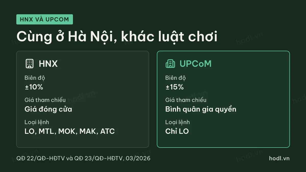 HOSE HNX UPCoM khác nhau giữa HNX và UPCoM