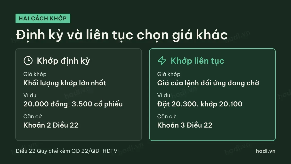 Khớp lệnh chứng khoán định kỳ và liên tục khác nhau