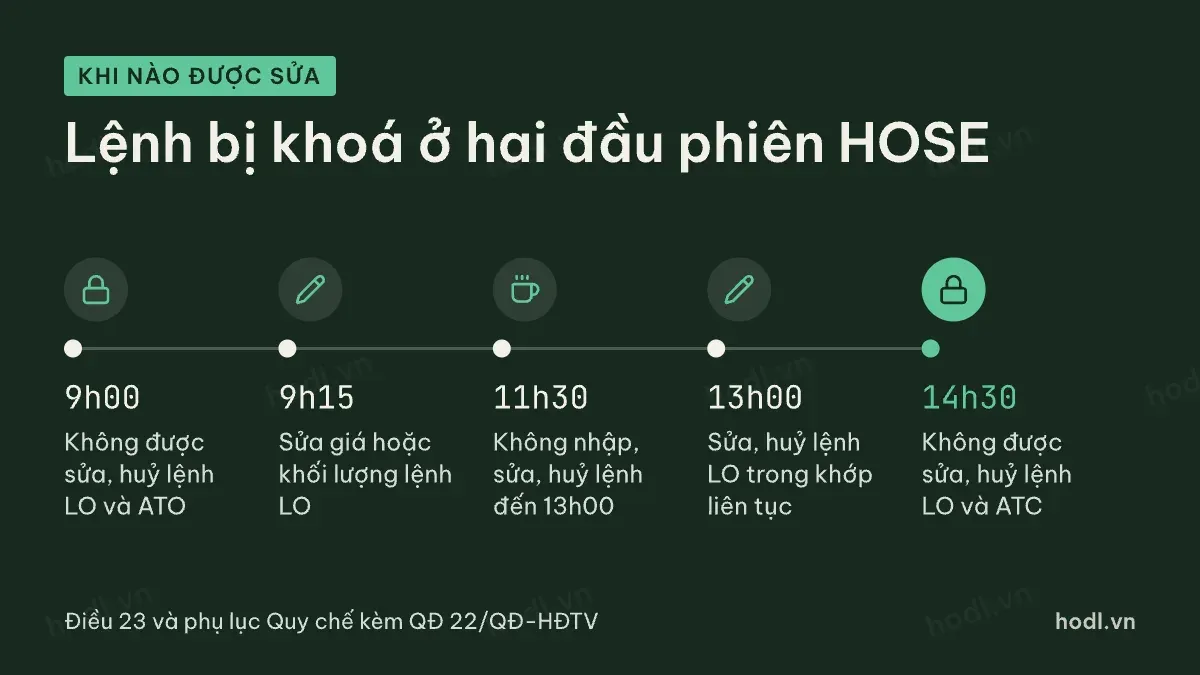 Sửa huỷ lệnh chứng khoán theo từng đợt trên HOSE