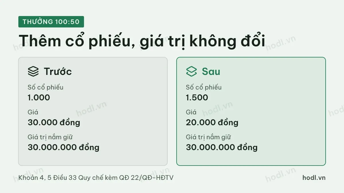 Chia tách cổ phiếu trước và sau ngày điều chỉnh