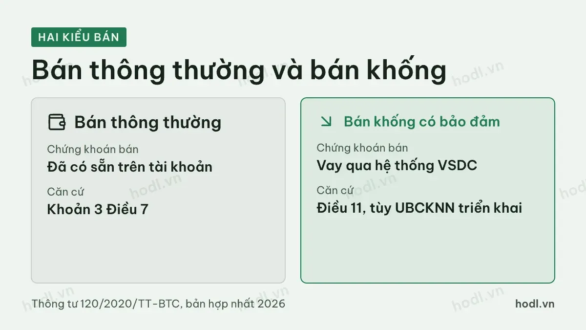 Bán khống chứng khoán Việt Nam so với bán thông thường