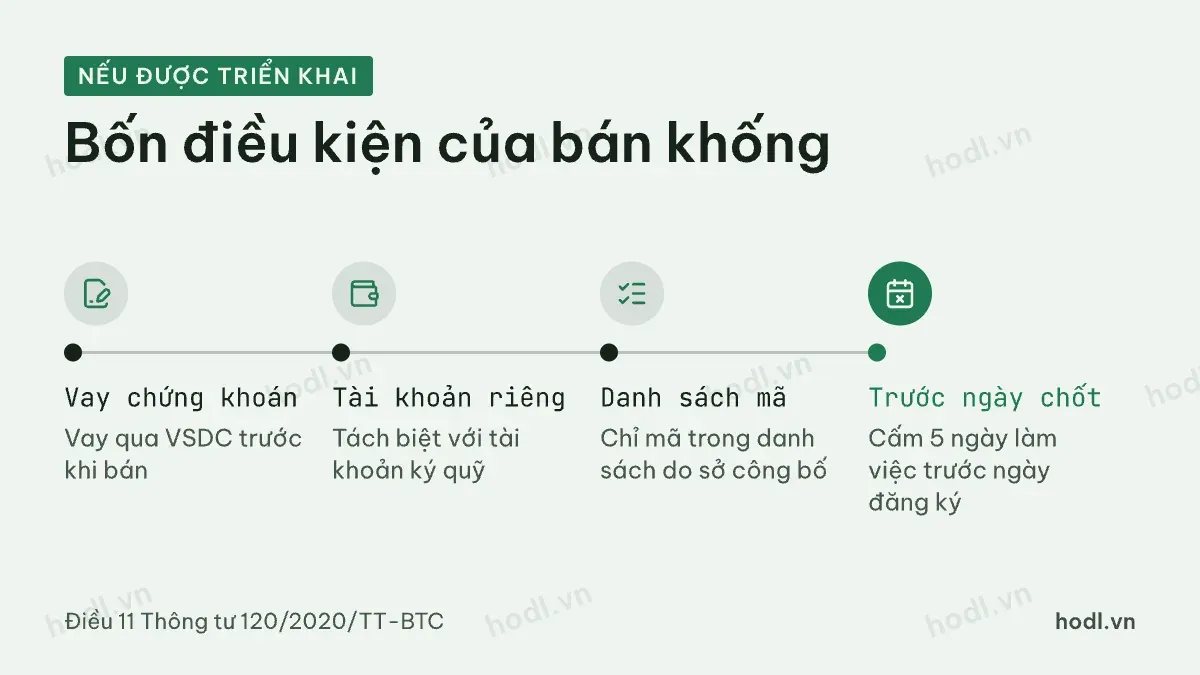 Bán khống chứng khoán Việt Nam cần bốn điều kiện