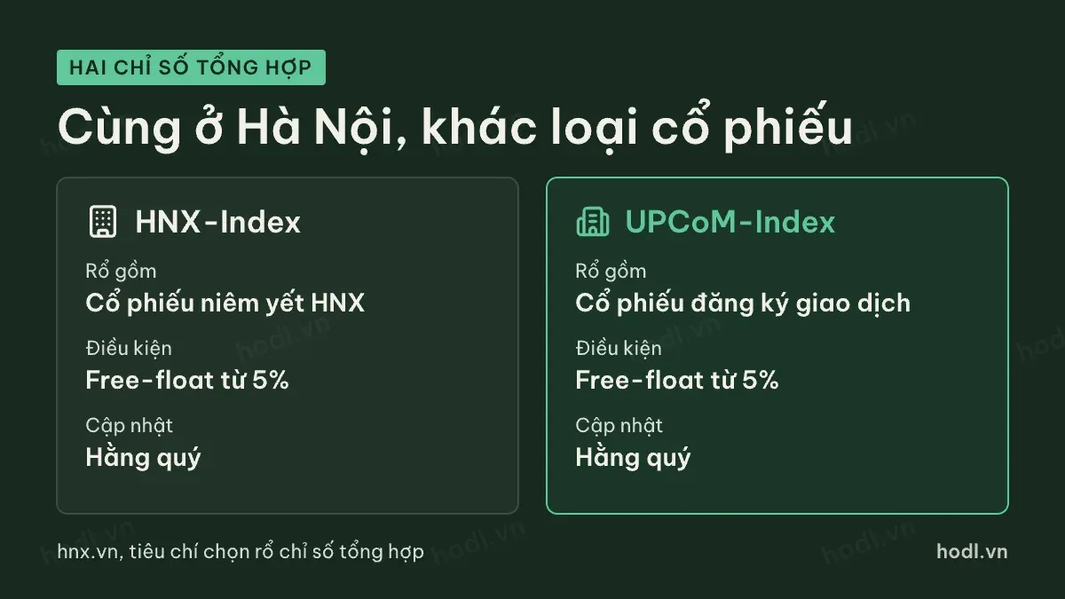 Chỉ số HNX UPCoM khác nhau ở loại cổ phiếu trong rổ