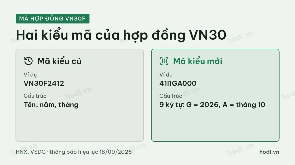 Đọc mã hợp đồng khi giao dịch VN30F: mã cũ và mã mới