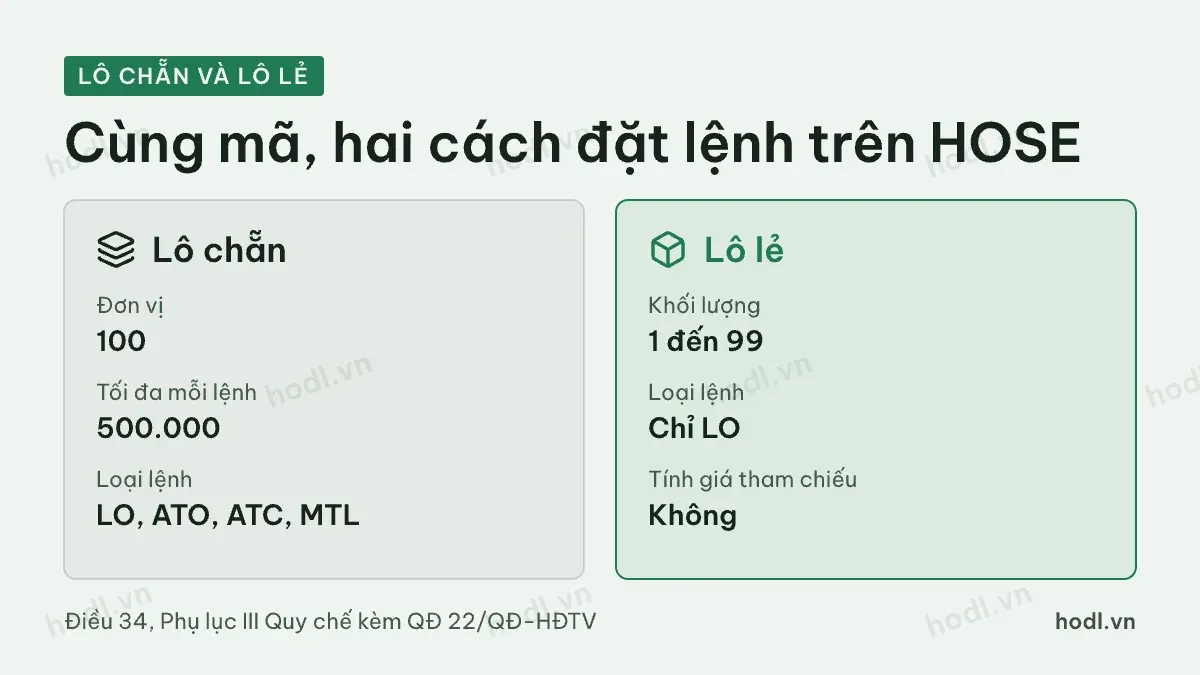 Giao dịch lô lẻ khác lô chẵn ở đâu