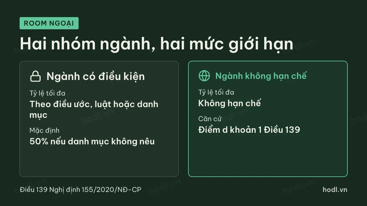 Khối ngoại là gì với room ngoại: ngành không hạn chế và ngành có điều kiện