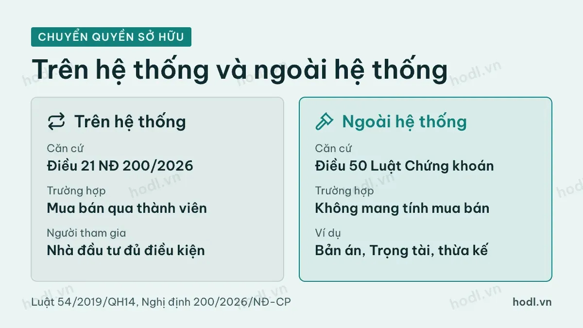 So sánh giao dịch trái phiếu doanh nghiệp trên hệ thống và chuyển quyền ngoài hệ thống
