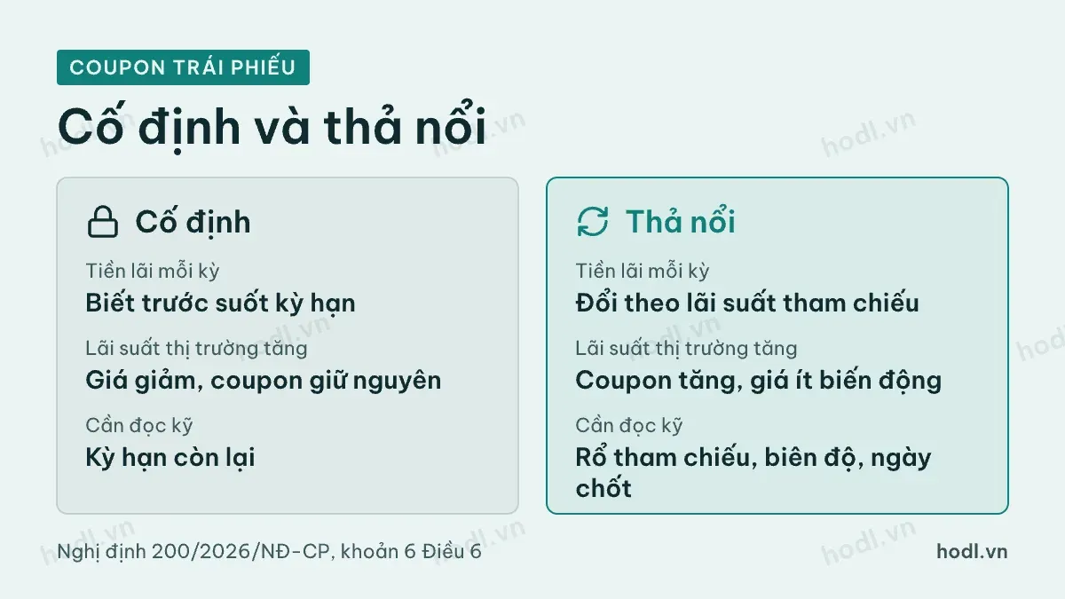 So sánh coupon trái phiếu cố định và thả nổi