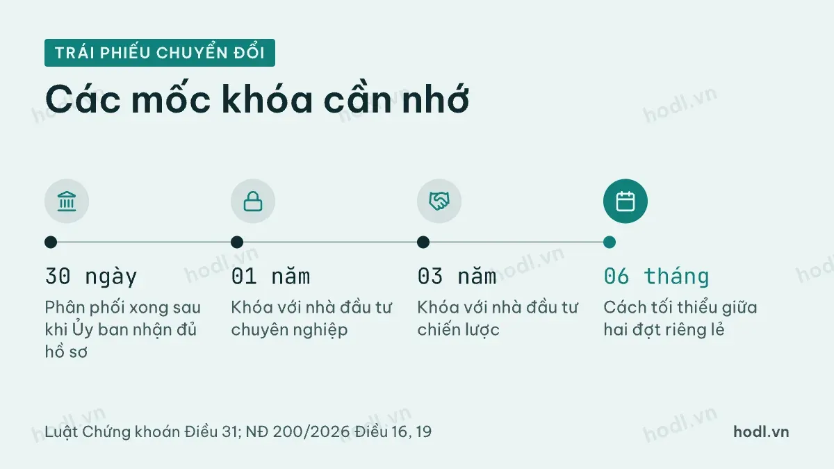 Các mốc thời gian của trái phiếu chuyển đổi riêng lẻ