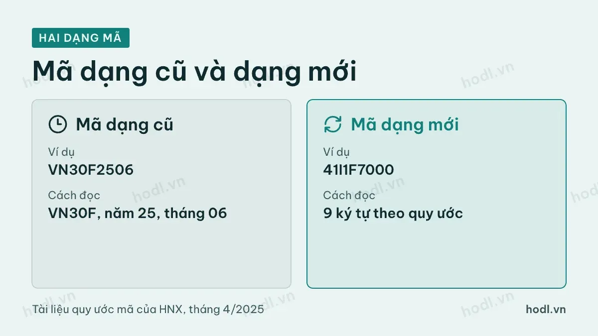 Mã VN30F dạng cũ và dạng mới