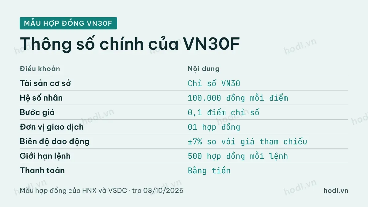 Thông số chính của hợp đồng tương lai VN30F là gì