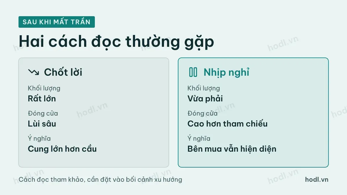 Hai kịch bản sau khi cổ phiếu chạm giá trần