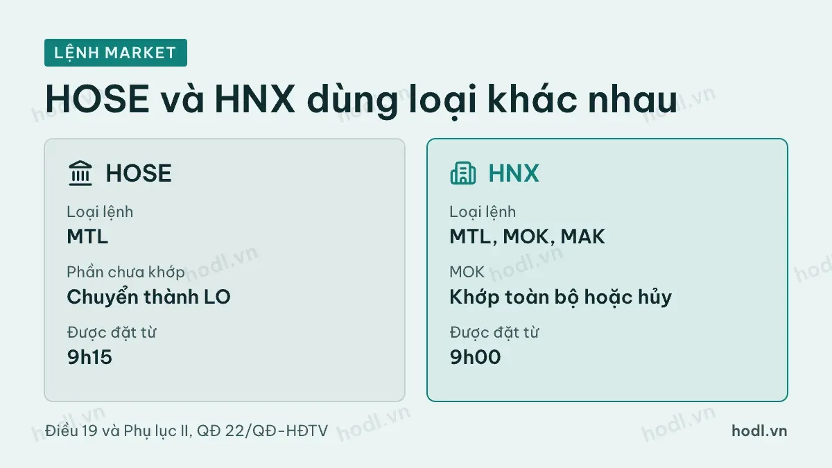 Lệnh market trên HOSE và HNX khác nhau