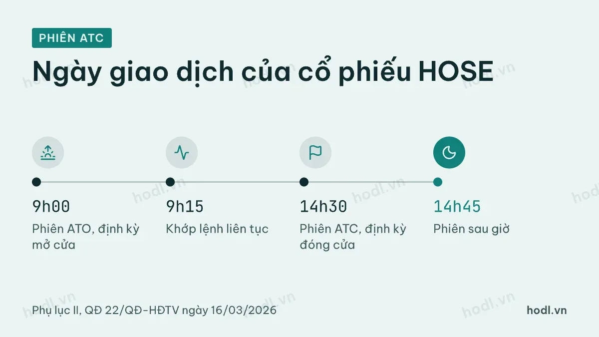 Phiên ATC: ví dụ giả định chọn giá đóng cửa 20.100 đồng