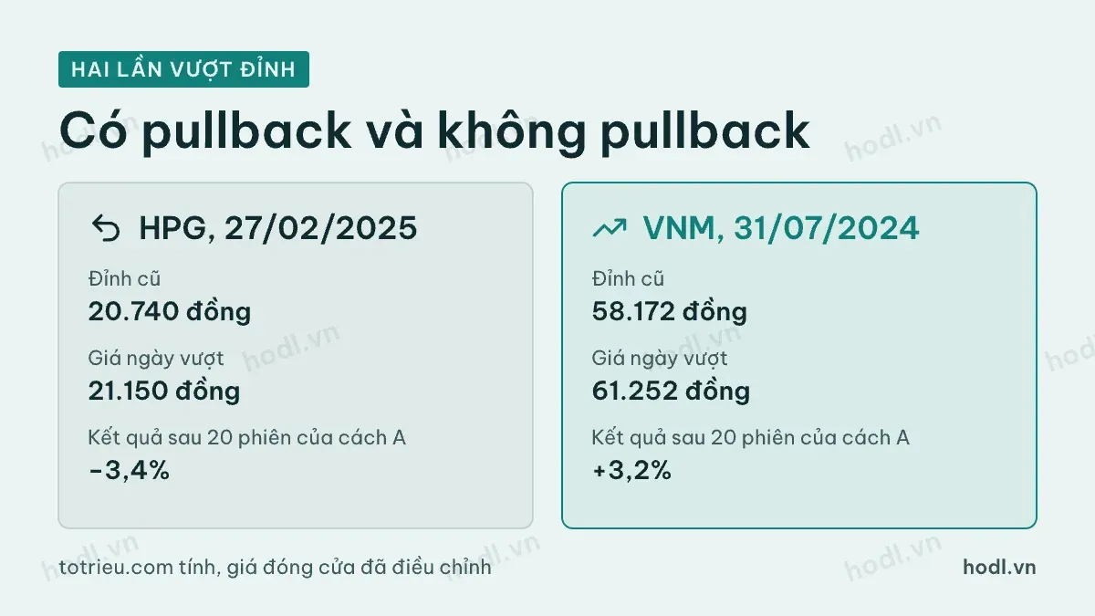Hai ví dụ breakout của HPG và VNM
