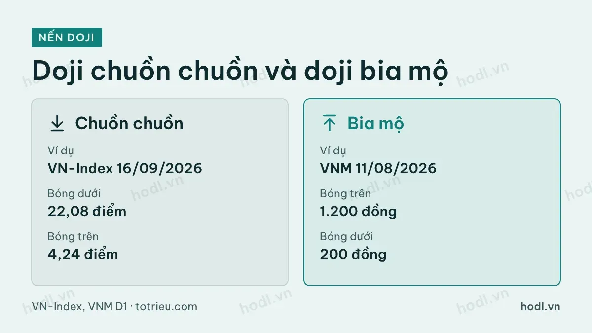 So sánh nến doji chuồn chuồn và bia mộ