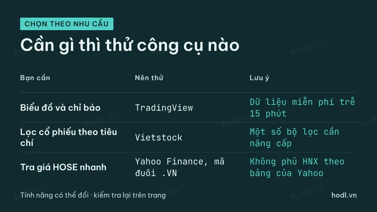 Chọn công cụ xem giá cổ phiếu theo nhu cầu của bạn