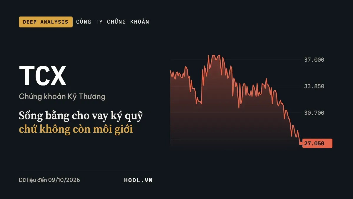 Phân tích cổ phiếu TCX, Chứng khoán Kỹ Thương, giá 130 phiên gần nhất