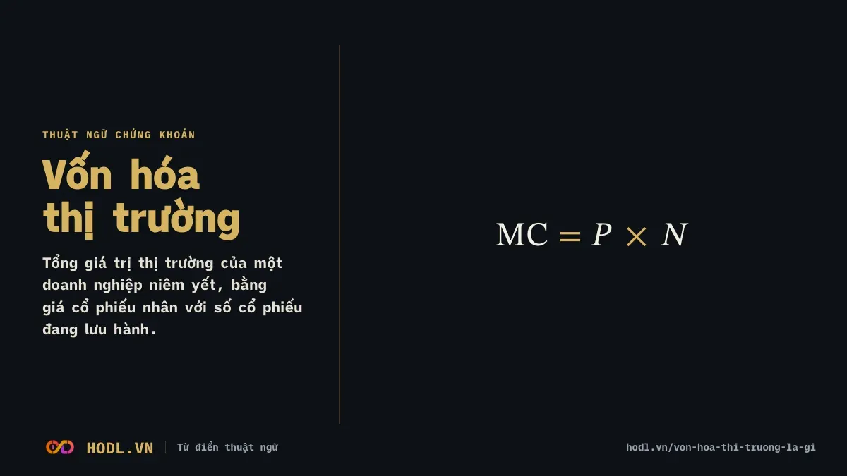 Vốn hóa thị trường là gì