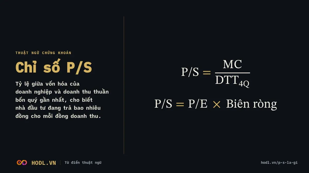 Chỉ số P/S là gì: giá trên doanh thu
