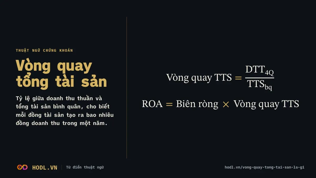 Vòng quay tổng tài sản là gì