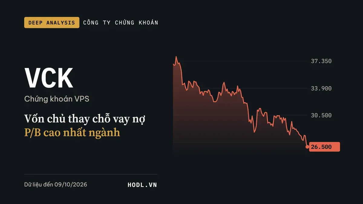 Phân tích cổ phiếu VCK, Chứng khoán VPS, giá 130 phiên gần nhất