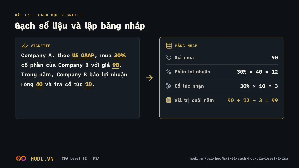 Cách gạch số liệu và lập bảng nháp cho một vignette
