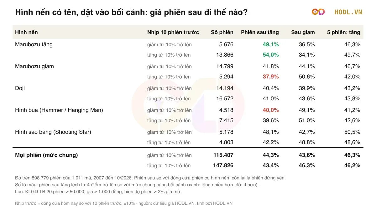 Hình nến có tên, đặt vào bối cảnh