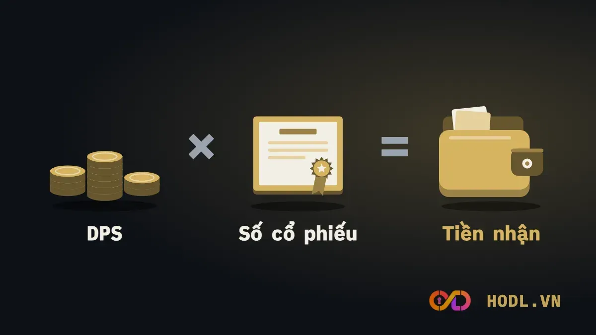 Cổ tức bằng tiền là gì: DPS nhân số cổ phiếu ra tiền nhận