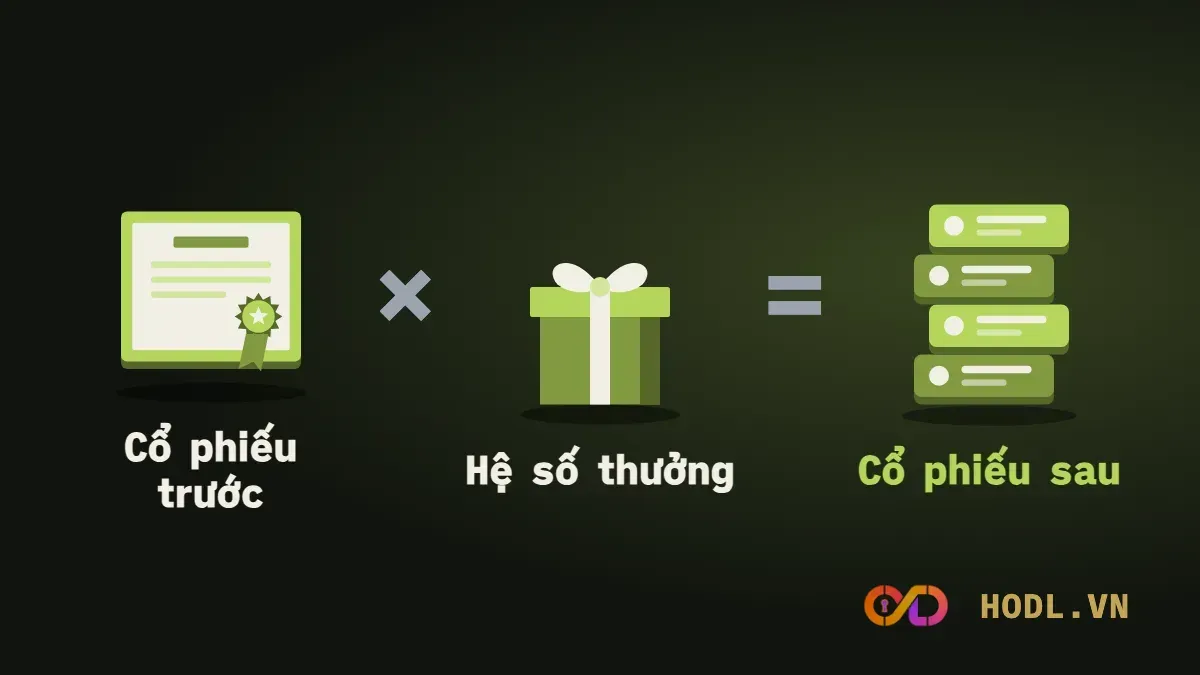 Cổ phiếu trước nhân hệ số thưởng ra cổ phiếu sau thưởng