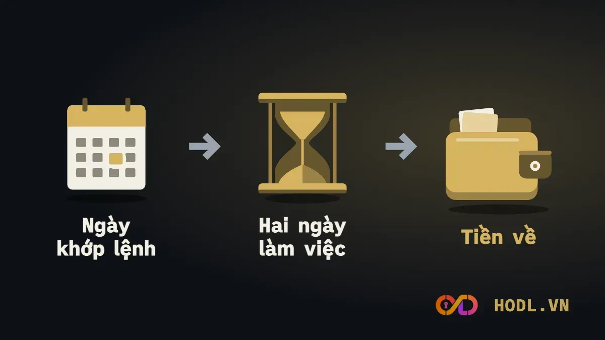 Sơ đồ thanh toán T+2 từ ngày khớp lệnh đến ngày nhận tiền